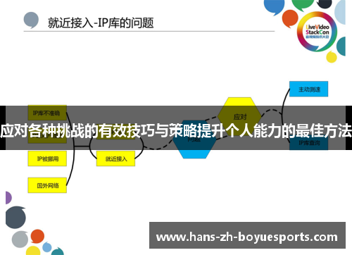 应对各种挑战的有效技巧与策略提升个人能力的最佳方法 应对各种挑战的有效技巧与策略提升个人能力的最佳方法