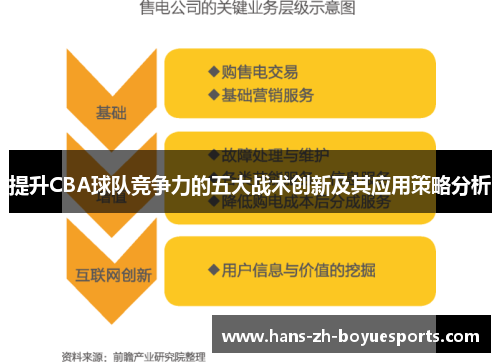 提升CBA球队竞争力的五大战术创新及其应用策略分析 提升CBA球队竞争力的五大战术创新及其应用策略分析