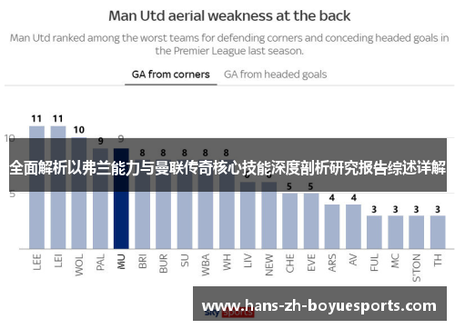 全面解析以弗兰能力与曼联传奇核心技能深度剖析研究报告综述详解