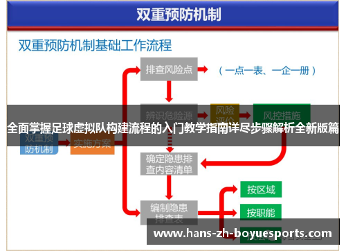 全面掌握足球虚拟队构建流程的入门教学指南详尽步骤解析全新版篇