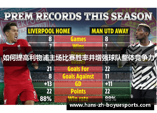 如何提高利物浦主场比赛胜率并增强球队整体竞争力