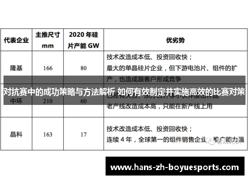 对抗赛中的成功策略与方法解析 如何有效制定并实施高效的比赛对策