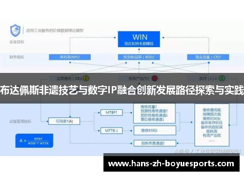 布达佩斯非遗技艺与数字IP融合创新发展路径探索与实践 布达佩斯非遗技艺与数字IP融合创新发展路径探索与实践