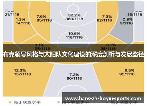 布克领导风格与太阳队文化建设的深度剖析与发展路径