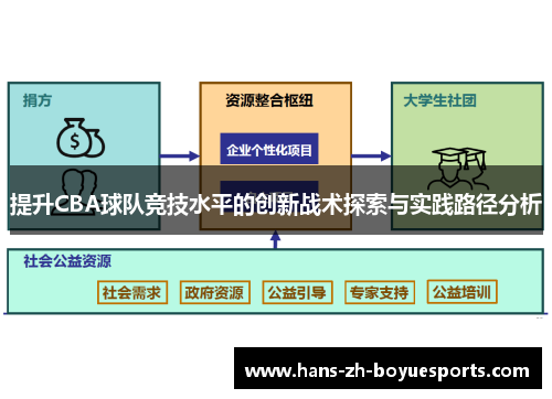 提升CBA球队竞技水平的创新战术探索与实践路径分析 提升CBA球队竞技水平的创新战术探索与实践路径分析