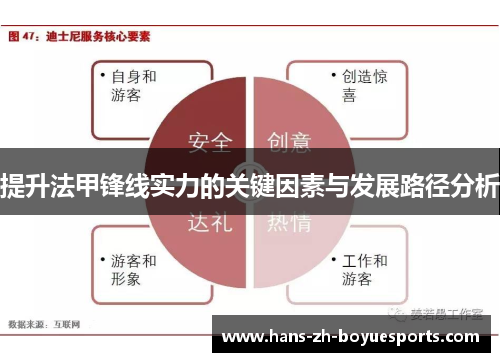 提升法甲锋线实力的关键因素与发展路径分析