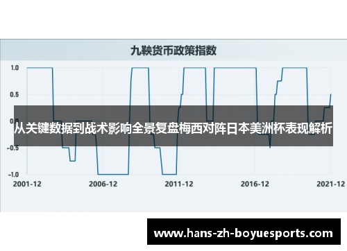 从关键数据到战术影响全景复盘梅西对阵日本美洲杯表现解析