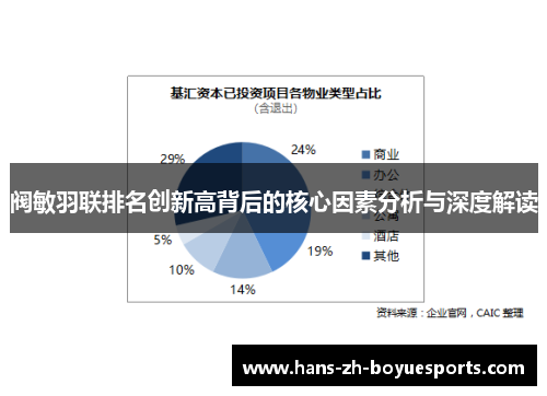 阀敏羽联排名创新高背后的核心因素分析与深度解读